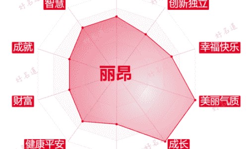 肺癌吃啥中药好-肺癌吃什么中药最补网肺癌吃什么中药最补身体知识网站,分享肺癌吃什么中药最补充营养大全